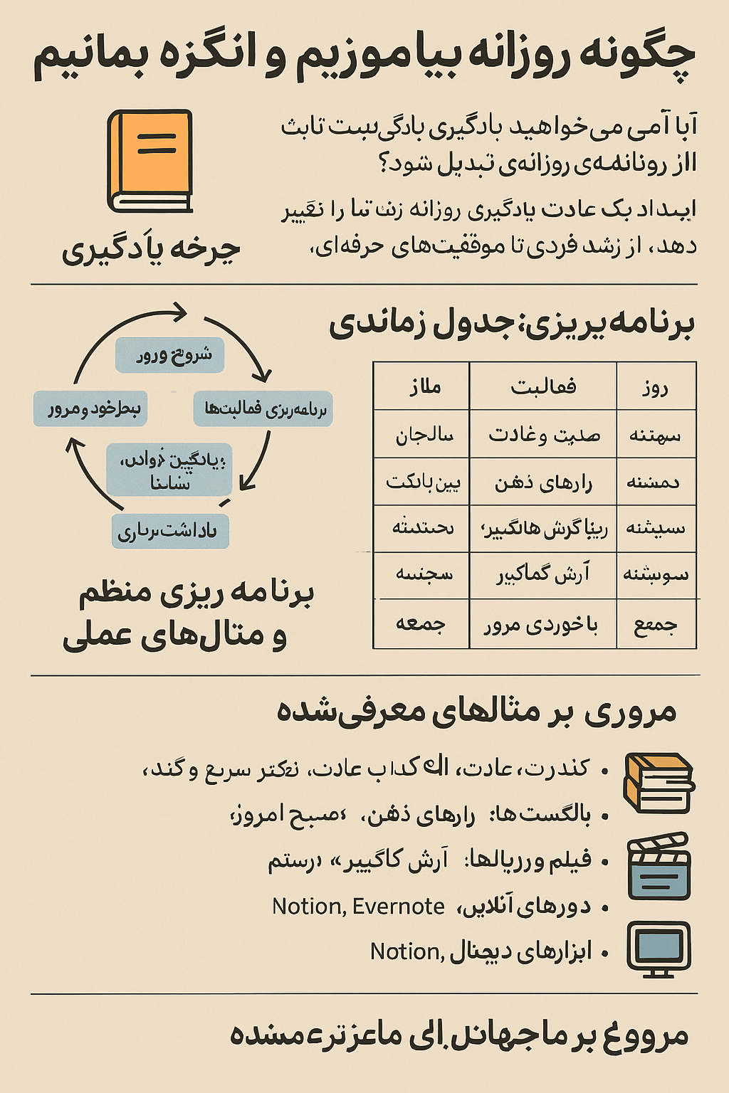 تصویری از یک هیولای نمادین که درون یک انسان قرار دارد و با کتاب ها، فیلم ها، پادکست ها و منابع آموزشی تغذیه می شود، در حالی که انسان به عن